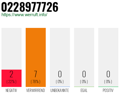 Rufnummer 0228977726 Telefonnummer 0228977726