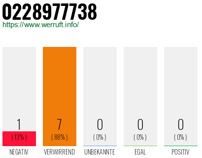 Rufnummer 0228977738 Telefonnummer 0228977738