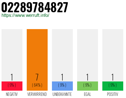 Rufnummer 02289784827 Telefonnummer 02289784827