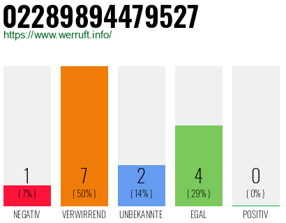 Rufnummer 02289894479527 Telefonnummer 02289894479527