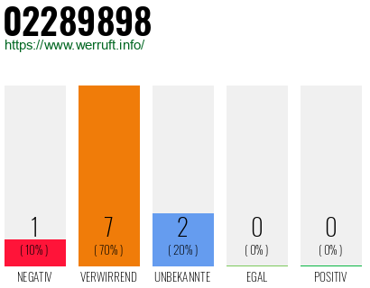 Rufnummer 02289898 Telefonnummer 02289898