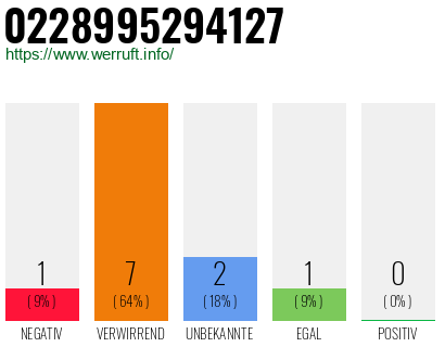 Rufnummer 0228995294127 Telefonnummer 0228995294127
