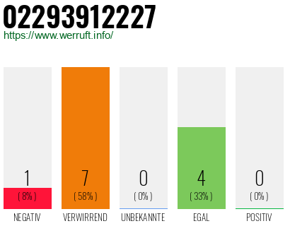 Rufnummer 02293912227 Telefonnummer 02293912227