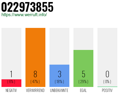 Rufnummer 022973855 Telefonnummer 022973855