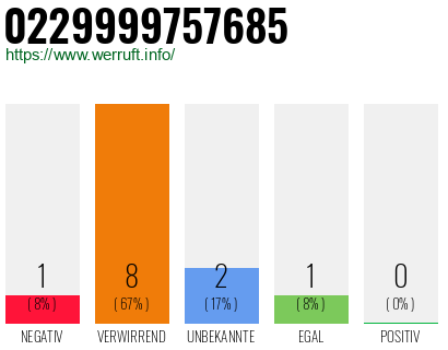 Rufnummer 0229999757685 Telefonnummer 0229999757685