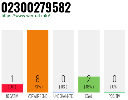 Rufnummer 02300279582 Telefonnummer 02300279582
