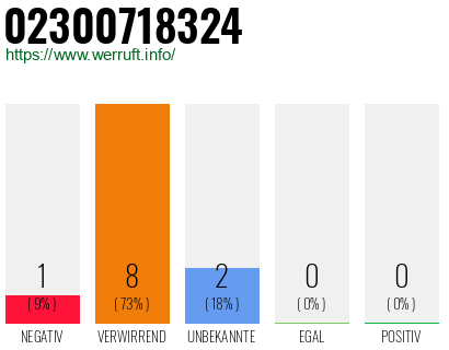 Rufnummer 02300718324 Telefonnummer 02300718324
