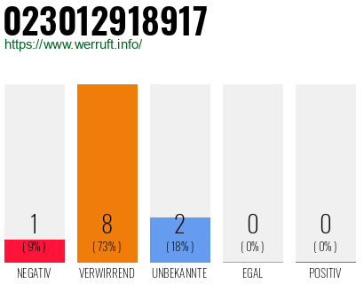Rufnummer 023012918917 Telefonnummer 023012918917