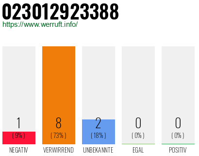 Rufnummer 023012923388 Telefonnummer 023012923388