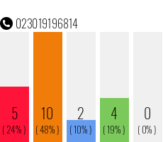 Telefonnummer 023019196814