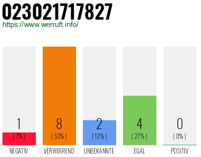 Rufnummer 023021717827 Telefonnummer 023021717827