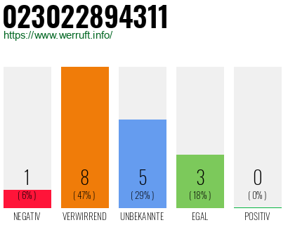 Rufnummer 023022894311 Telefonnummer 023022894311