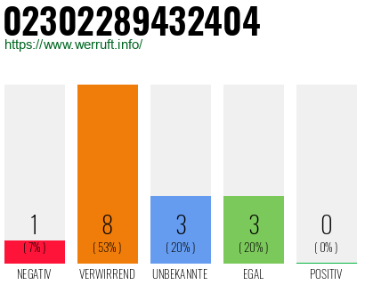 Rufnummer 02302289432404 Telefonnummer 02302289432404