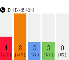 Telefonnummer 023022894361