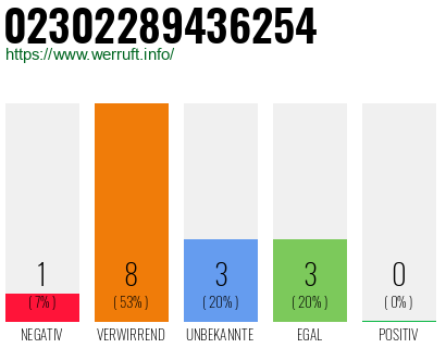 Rufnummer 02302289436254 Telefonnummer 02302289436254