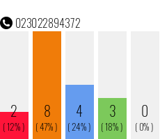 Rufnummer 023022894372 Telefonnummer 023022894372