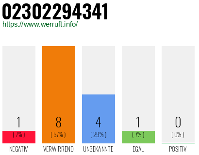 Rufnummer 02302294341 Telefonnummer 02302294341