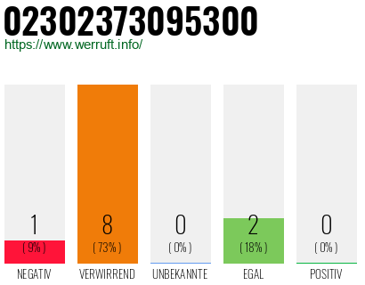 Rufnummer 02302373095300 Telefonnummer 02302373095300