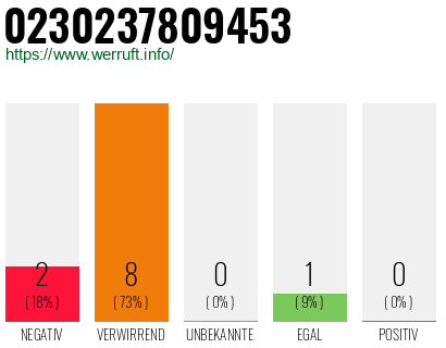 Rufnummer 0230237809453 Telefonnummer 0230237809453