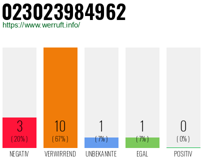Rufnummer 023023984962 Telefonnummer 023023984962