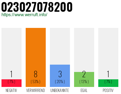 Rufnummer 023027078200 Telefonnummer 023027078200
