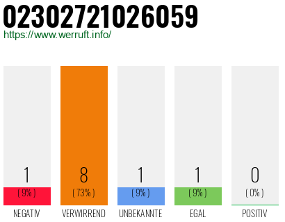 Rufnummer 02302721026059 Telefonnummer 02302721026059