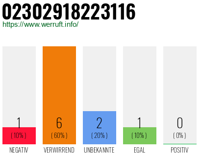 Telefonnummer 02302918223116