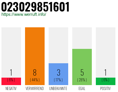 Rufnummer 023029851601 Telefonnummer 023029851601