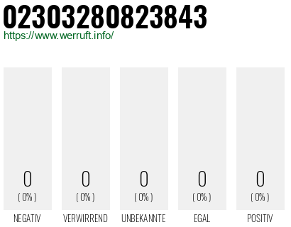 Rufnummer 02303280823843 Telefonnummer 02303280823843