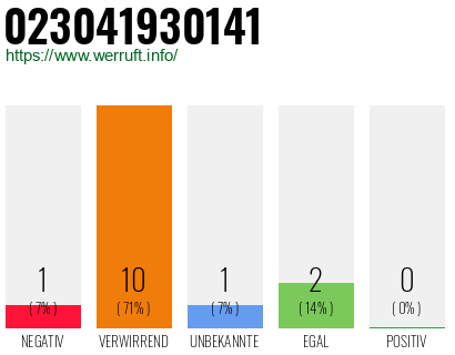 Rufnummer 023041930141 Telefonnummer 023041930141