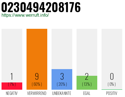 Rufnummer 0230494208176 Telefonnummer 0230494208176