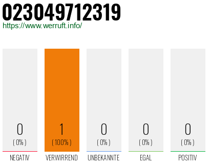 Telefonnummer 023049712319