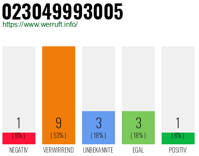 Rufnummer 023049993005 Telefonnummer 023049993005