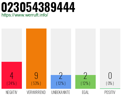 Rufnummer 023054389444 Telefonnummer 023054389444