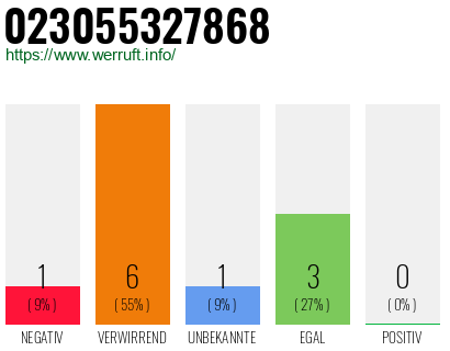Telefonnummer 023055327868