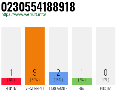 Rufnummer 0230554188918 Telefonnummer 0230554188918