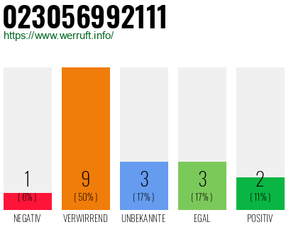 Rufnummer 023056992111 Telefonnummer 023056992111