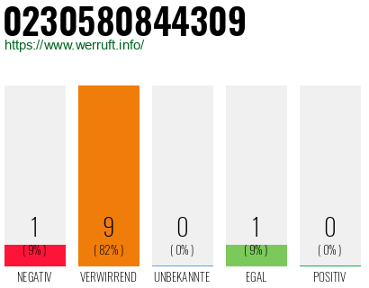 Rufnummer 0230580844309 Telefonnummer 0230580844309