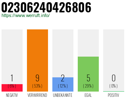 Rufnummer 02306240426806 Telefonnummer 02306240426806