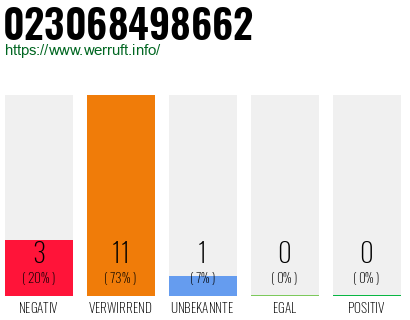 Rufnummer 023068498662 Telefonnummer 023068498662