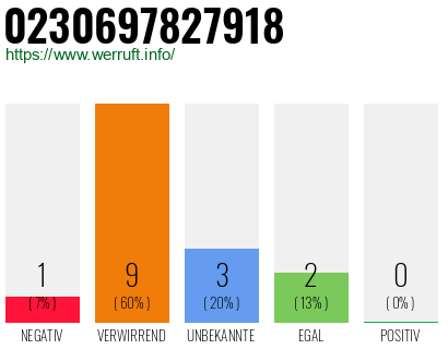 Rufnummer 0230697827918 Telefonnummer 0230697827918