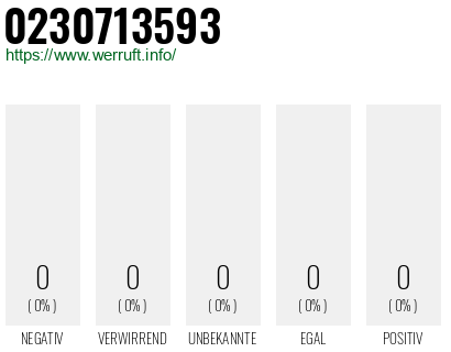 Rufnummer 0230713593 Telefonnummer 0230713593