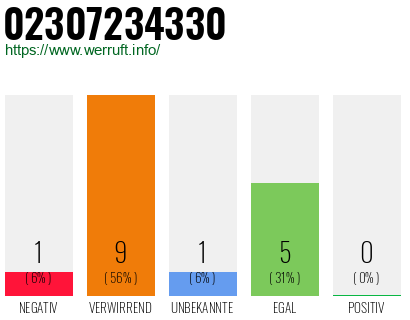 Rufnummer 02307234330 Telefonnummer 02307234330