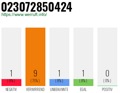 Rufnummer 023072850424 Telefonnummer 023072850424