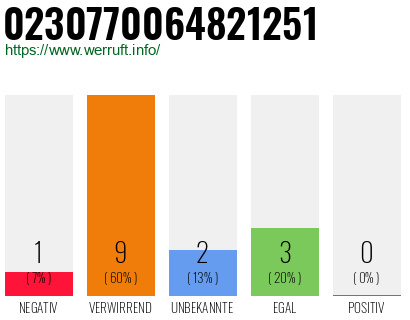 Rufnummer 0230770064821251 Telefonnummer 0230770064821251