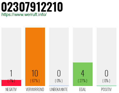 Rufnummer 02307912210 Telefonnummer 02307912210
