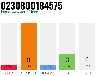 Rufnummer 0230800184575 Telefonnummer 0230800184575