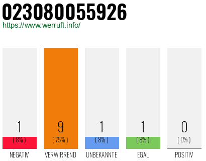 Rufnummer 023080055926 Telefonnummer 023080055926