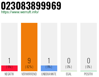 Rufnummer 023083899969 Telefonnummer 023083899969