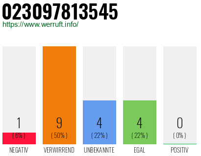 Rufnummer 023097813545 Telefonnummer 023097813545
